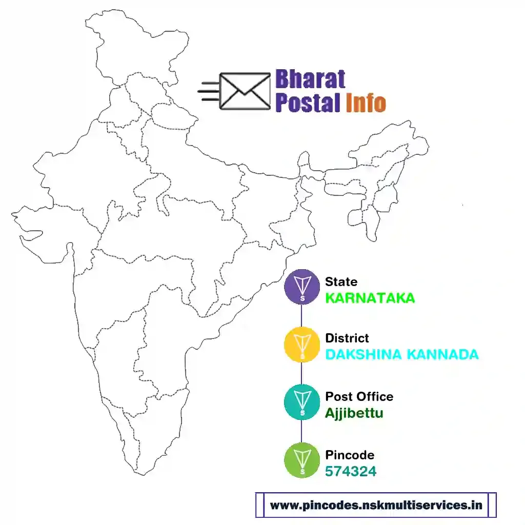 karnataka-dakshina kannada-ajjibettu-574324